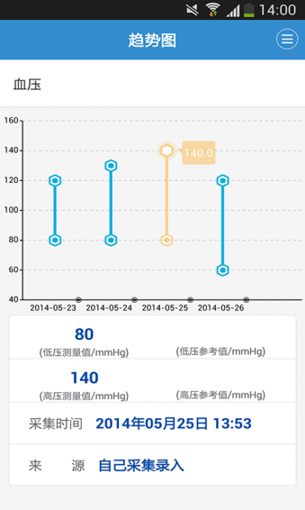 健康格子破解版