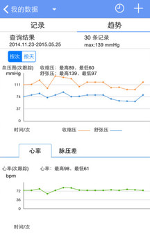 高血压管家官方版